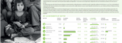 Afghanistan Response Interactive Dashboard