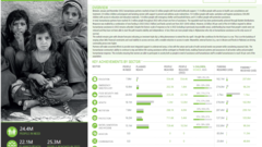 Afghanistan Response Interactive Dashboard